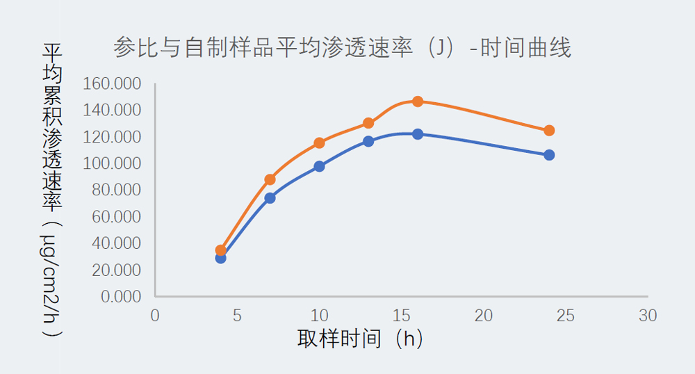 研究案例：某凝胶剂仿制药-2.jpg