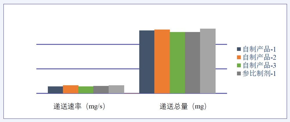 研究案例：某仿制药吸入溶液-2.jpg